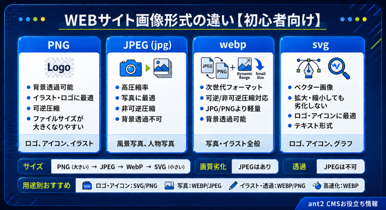 WEBサイト画像形式の違い